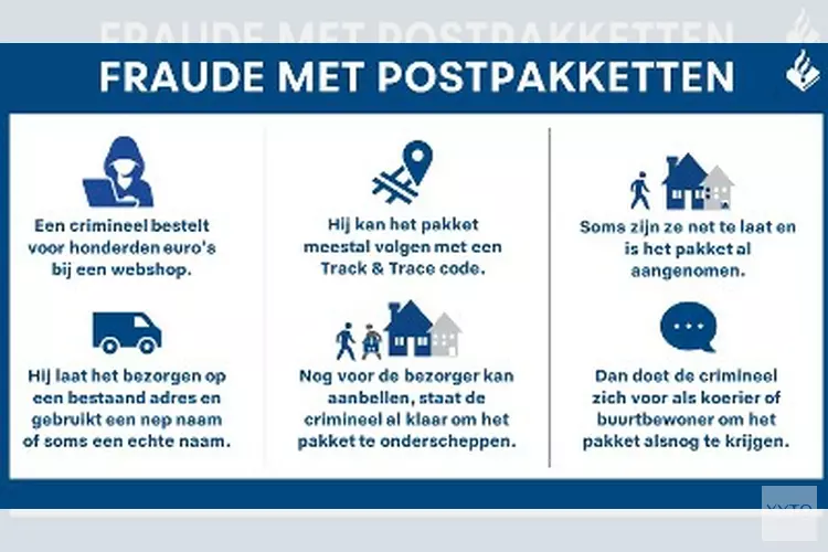 Politie houdt 4 mannen aan als verdachte van grootschalige oplichting